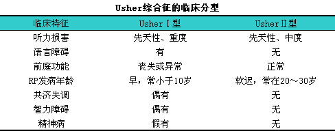 usher综合征