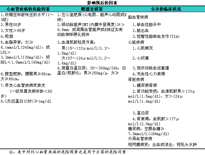 原发性高血压