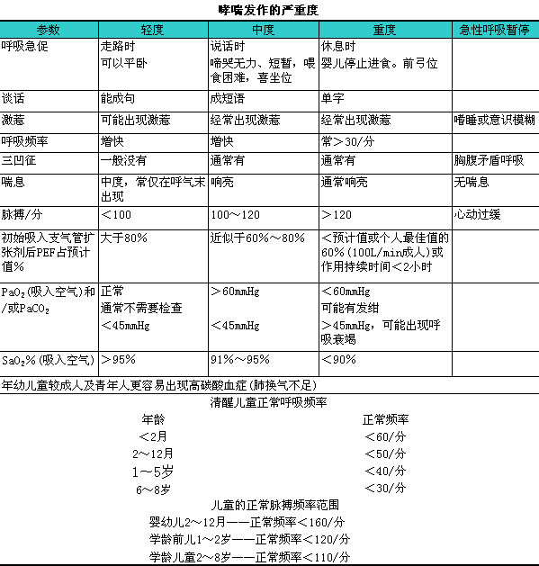 支气管哮喘