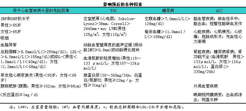 高血压(二)