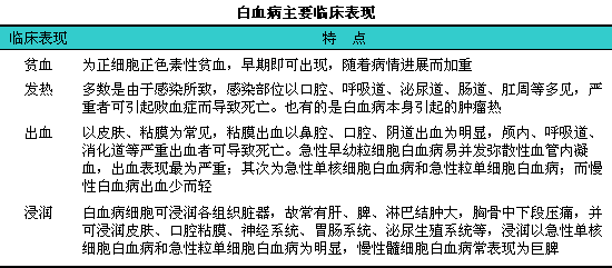 慢性 白血病 症状