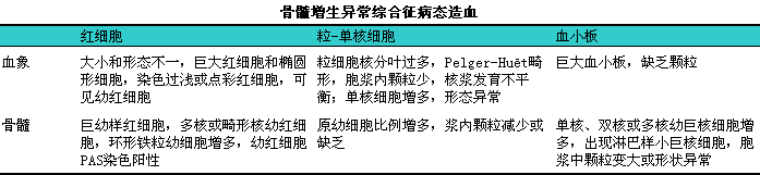 骨髓增生异常综合征