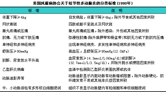 结节性多动脉炎