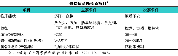佝偻病(二)