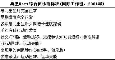 rett综合征(一)