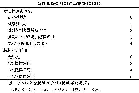 急性胰腺炎ct严重指数