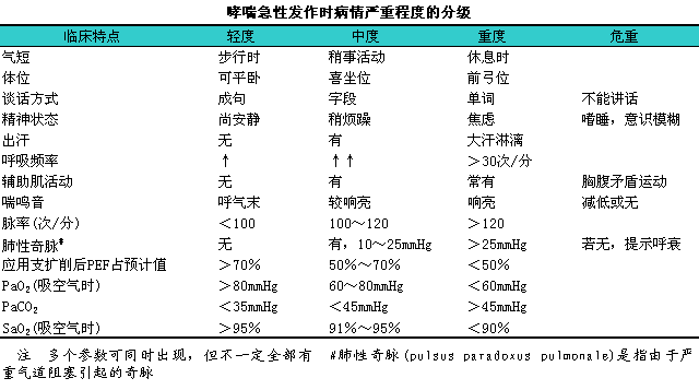 支气管哮喘