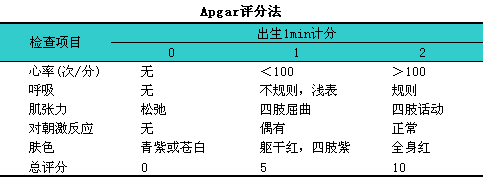 有关统一围生医学的概念,名词,定义,病名,标准及统计