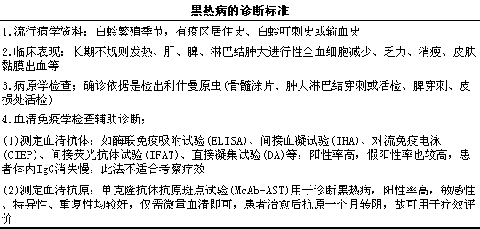 黑热病