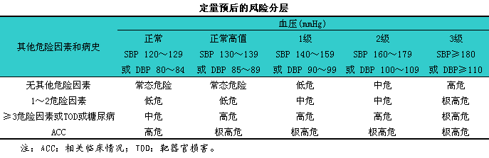 高血压(二)