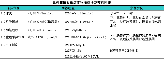 急性胰腺炎(五)